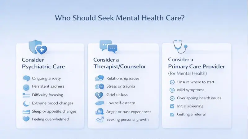 Who should consider Psychiatric care